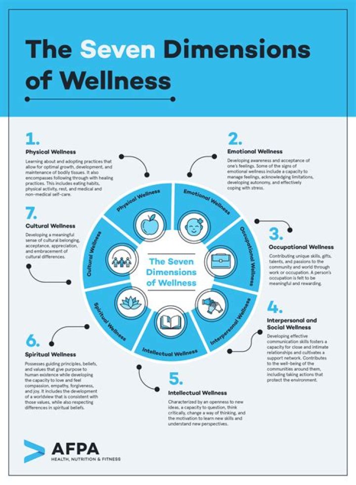 Achieving Optimal Taste, Wellness, and Experience: Understanding AOTWE