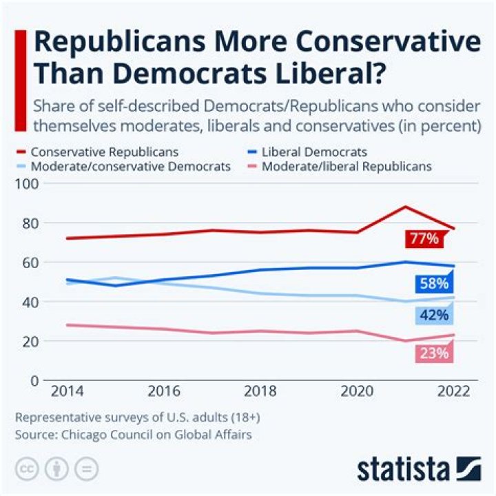 Are There More Republicans or Democrats in Texas?
