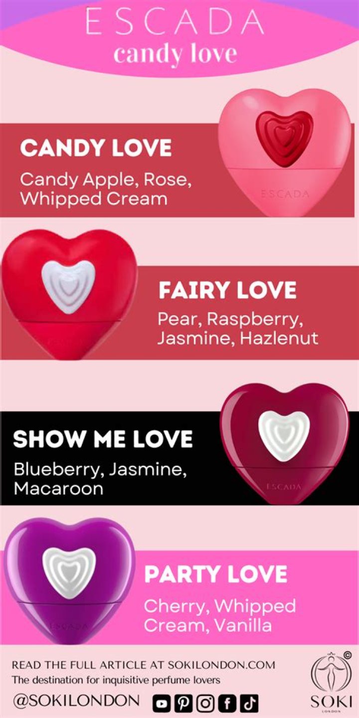 Candy Love Escada: Your Guide to This Sweet Scent Sensation