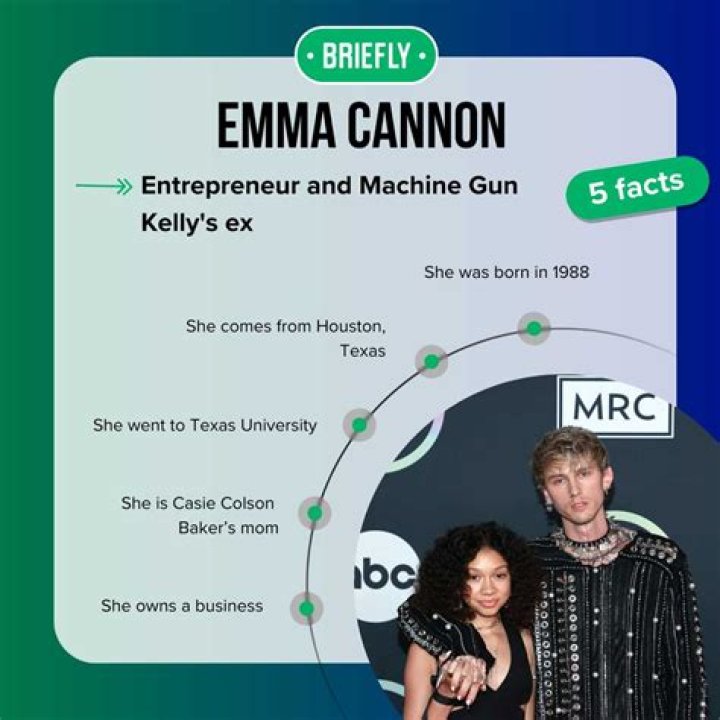 Emma Cannon: Uncovering the Private Life of Machine Gun Kelly's Ex and Daughter's Mother