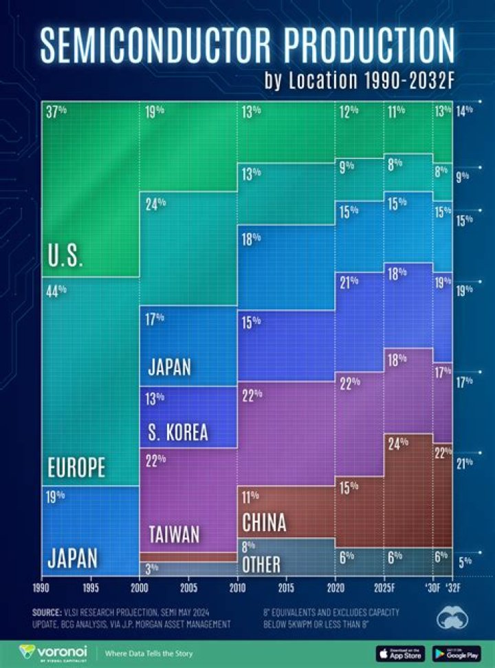 Exploring Chips Fields: America's Push for Semiconductor Leadership
