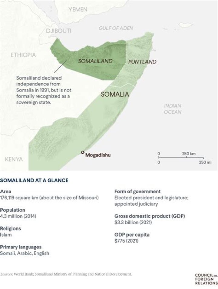 Exploring Somaliland and Staying Safe Online: What You Should Know About "Somaliland Wasmo Telegram"