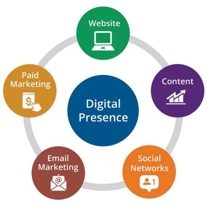 Exploring Sotwe Ifsa: A Look at Its Digital Presence and Deeper Meaning