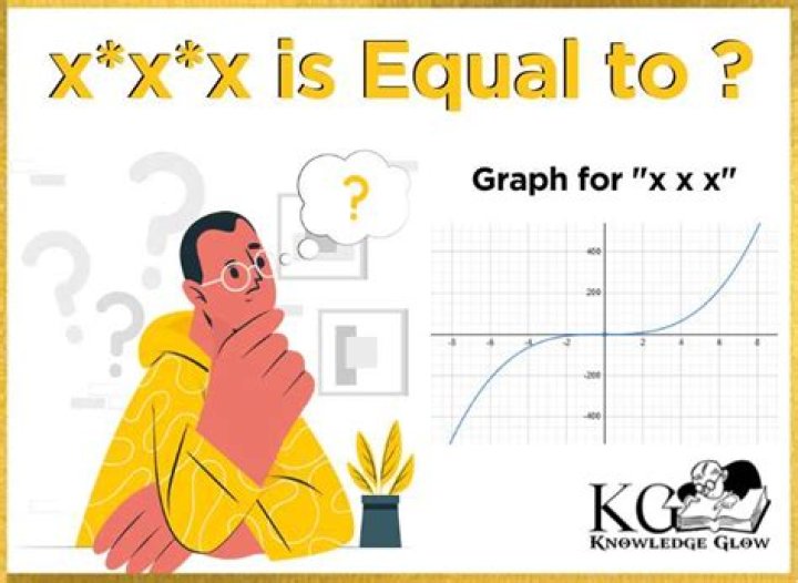 Exploring What www x*x*x is Equal To: A Look at Its Many Meanings