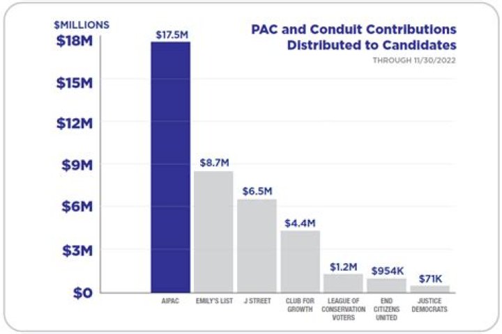 How Much Do Texas State Senators Get Paid? Unpacking Lawmaker Compensation