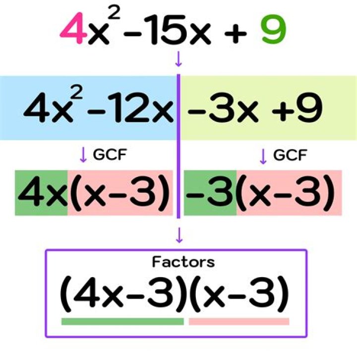 How to Factor x(x+1)(x-4)+4x+1: Your Guide to Finding the Solution PDF