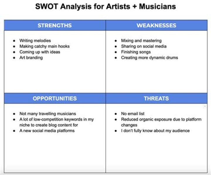 Income Secrets Revealed For Musicians