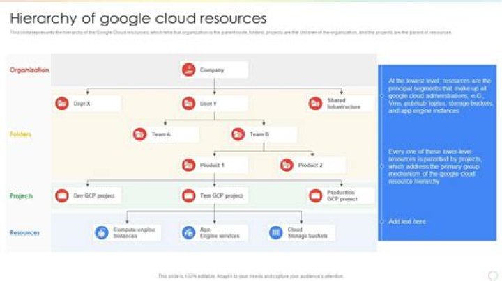 Is the Google Cloud AI Platform Free? Unpacking the Costs and Free Tiers