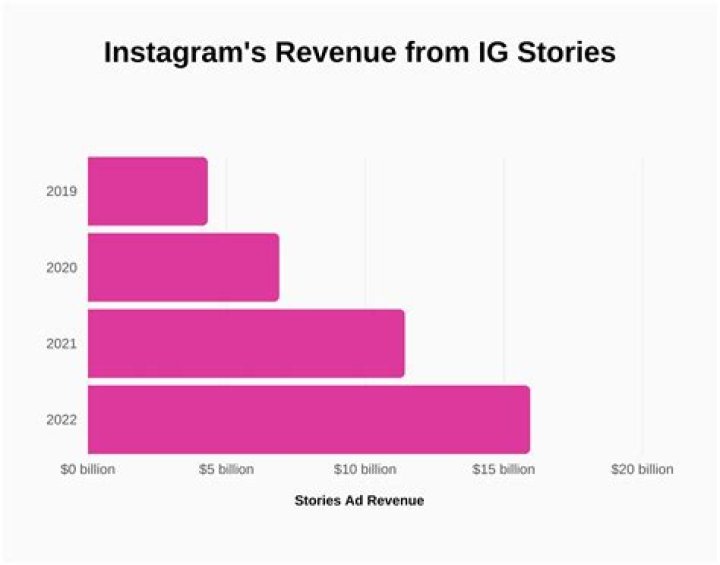 Is the Owner of Instagram a Billionaire? Unpacking the Wealth and Ownership Story
