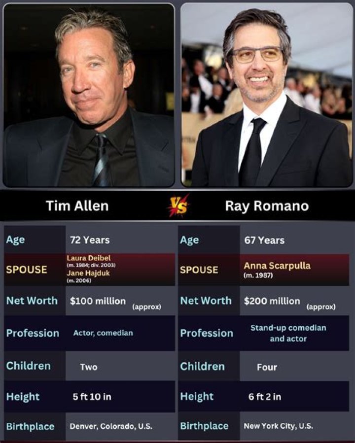 Joseph Raymond Romano: The Enduring Charm of a Comedy Icon