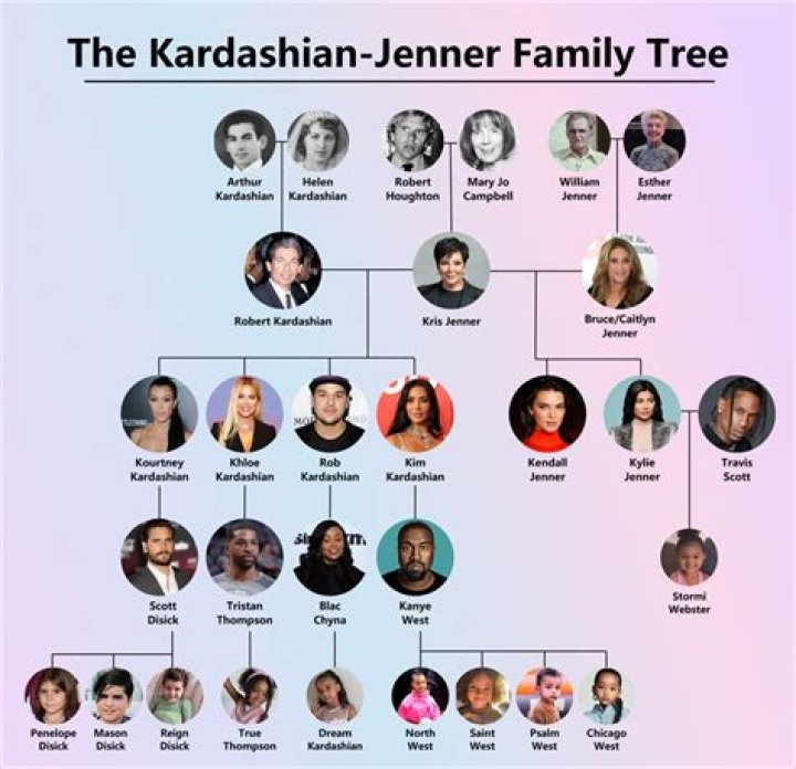 Las Kardashian: Cómo la Familia Permanece Primero Entre Fama Global y Negocios en Ascenso