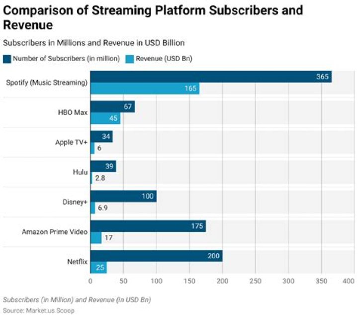 Understanding Hdhub: What You Need to Know About Online Movie Streaming