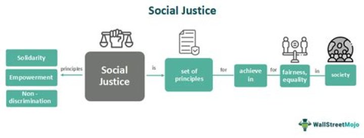 What Did John Lewis Do: A Life Dedicated to Justice and Change