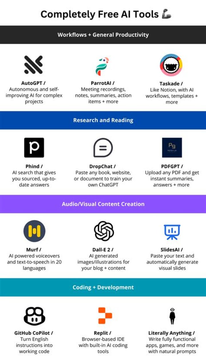 What is the Best Free AI for Coding? Finding Your Perfect Digital Partner