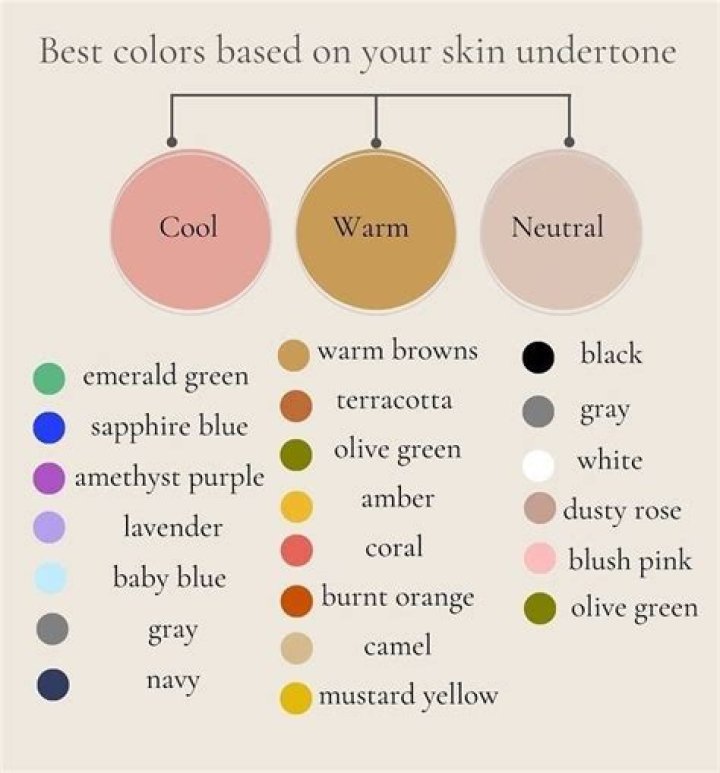 Which Color Goes with Which Skin Tone? Your Guide to Flattering Hues