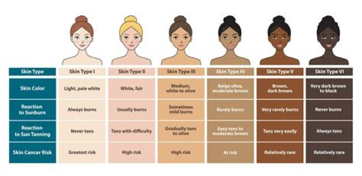 Which Shade Is For Which Skin Tone? Your Ultimate Guide to Color Harmony