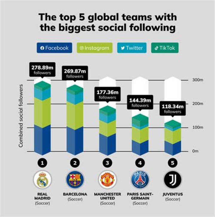 Who is the Biggest Fan Account on Instagram? Unpacking the Social Media Giants