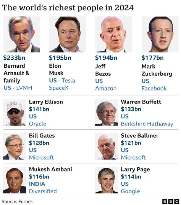 Who is the Richest Man in History? Unraveling the World's Greatest Fortunes