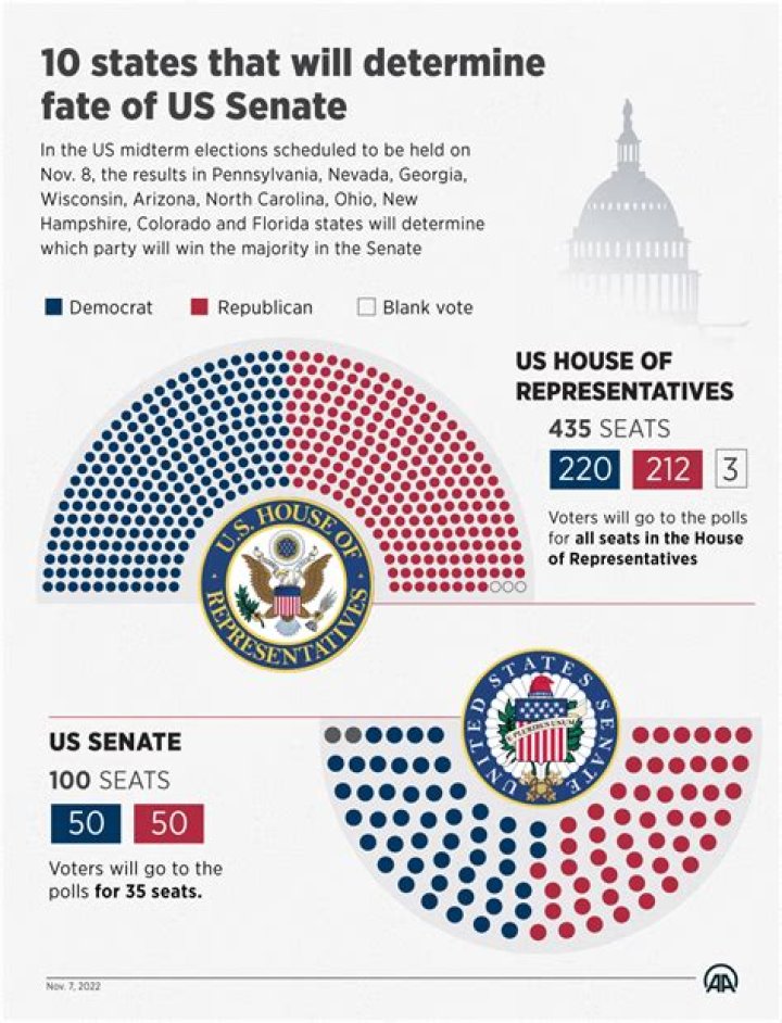 Who is the Senator of Texas in 2025? Understanding Representation in the US Senate