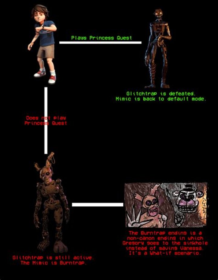 Why Did the Blob Grab Burntrap? Unraveling the FNAF Security Breach Mystery