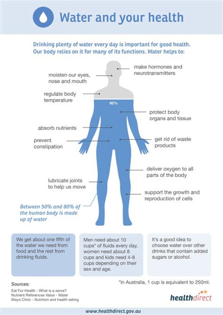 Why Saying 'Quiero Aqua' Matters: Your Guide to Hydration and Simple Spanish